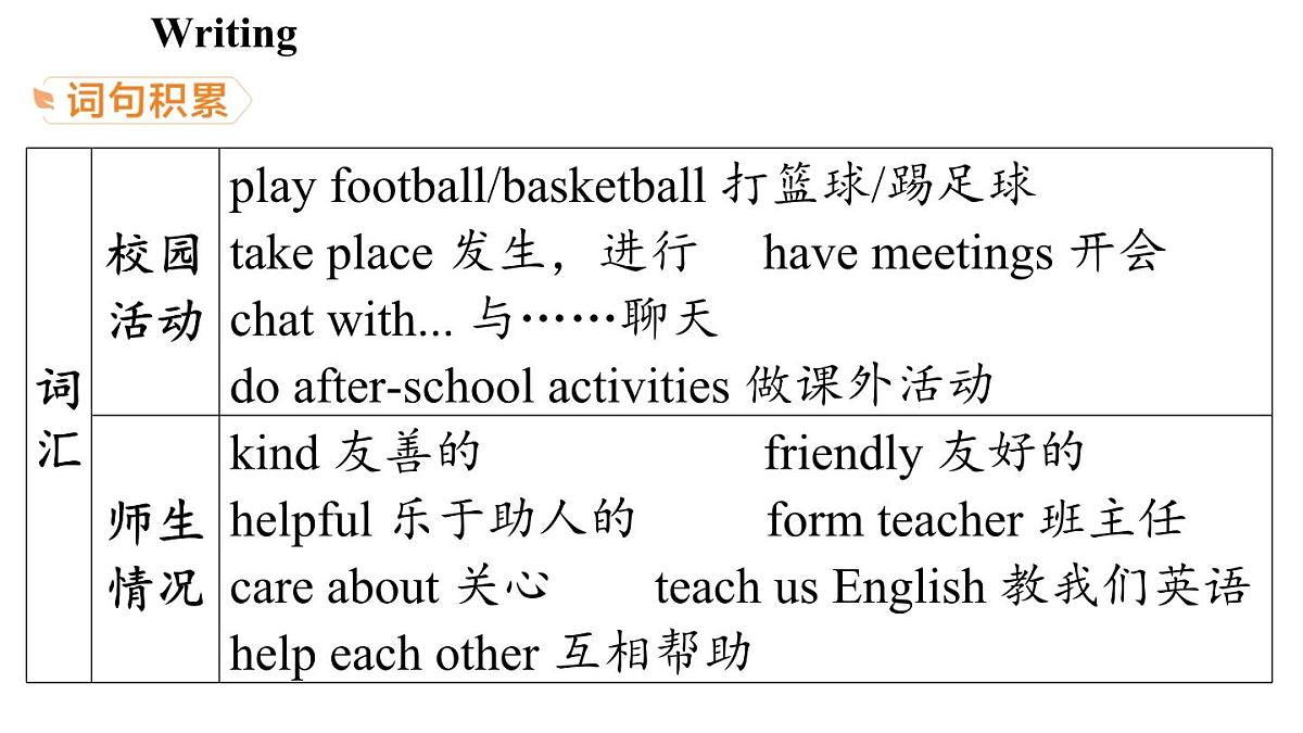 Unit 3 Welcome to our school! (5.写作帮)第7页