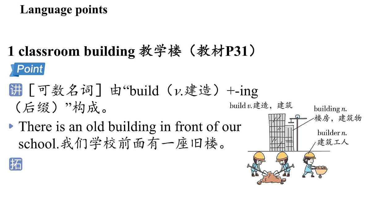 Unit 3 Welcome to our school! (1.Welcome to the unit)第2页