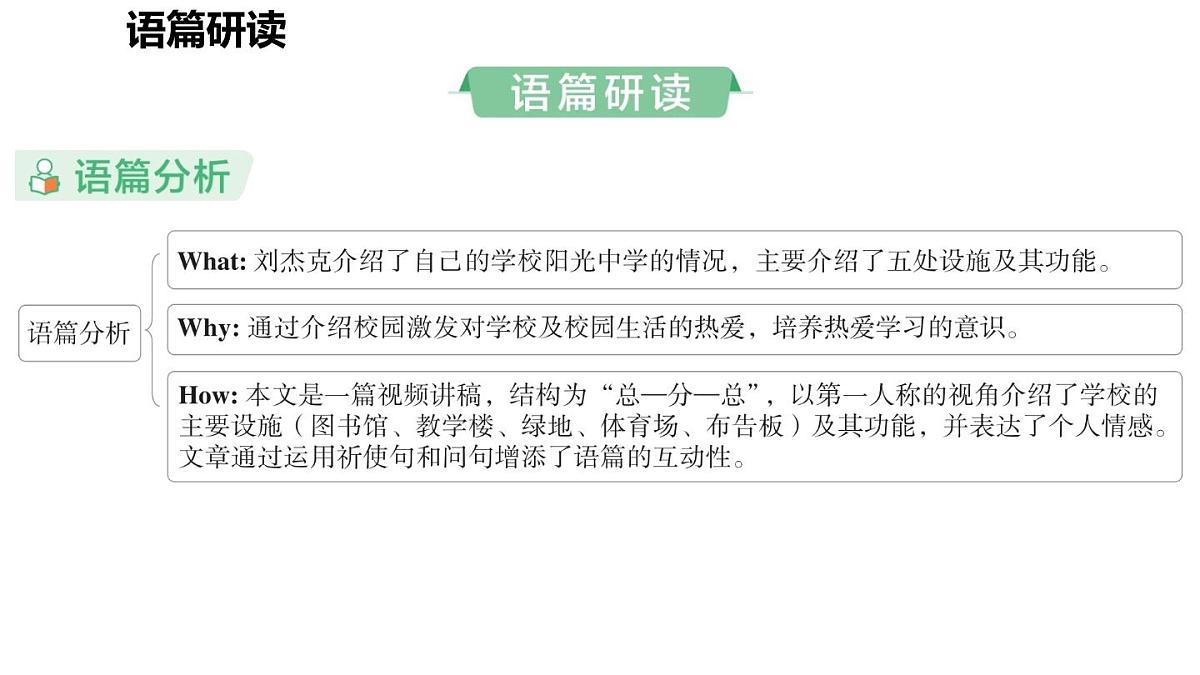 Unit 3 Welcome to our school! (2.Reading)第2页