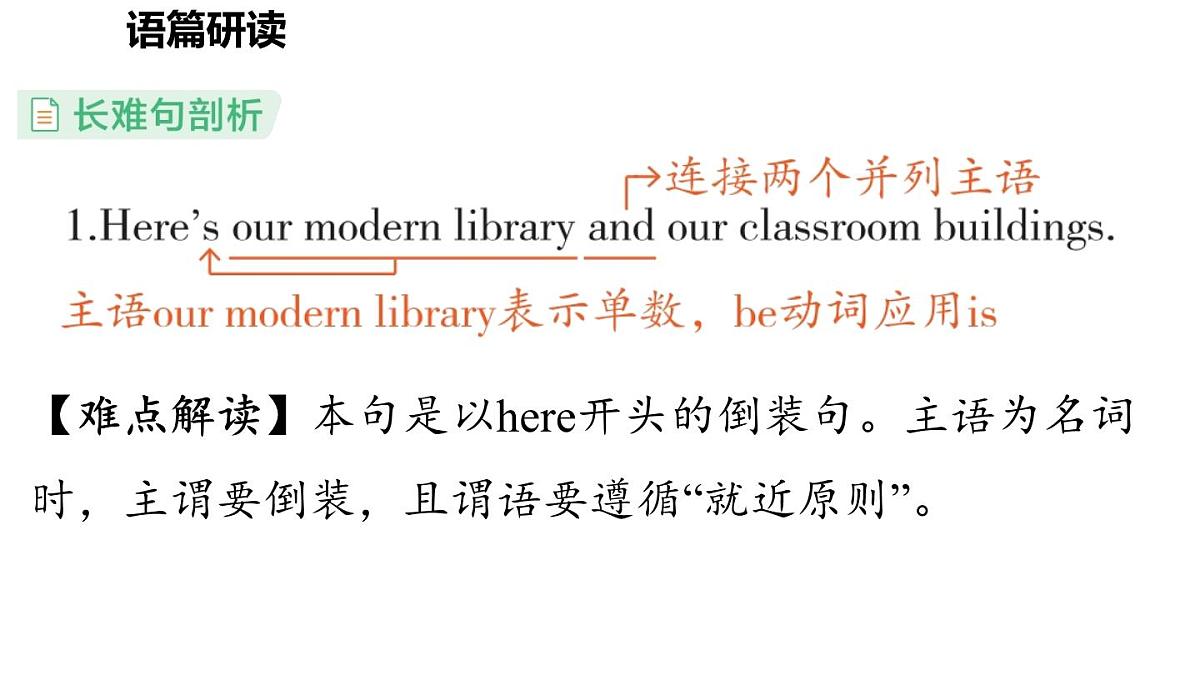 Unit 3 Welcome to our school! (2.Reading)第3页