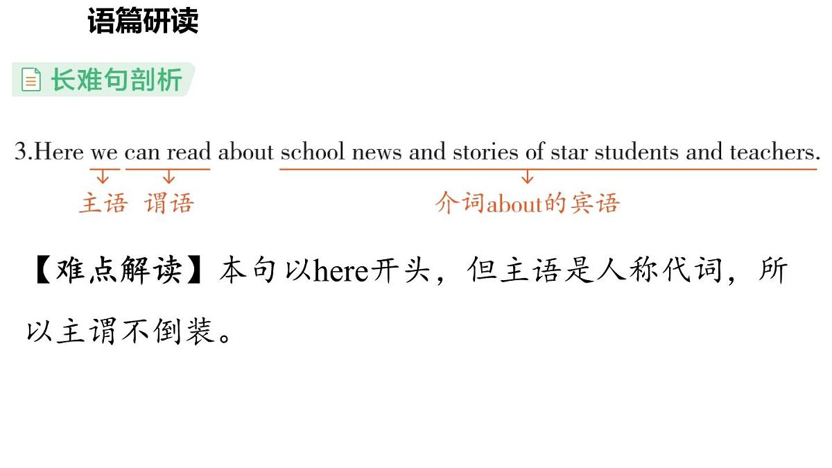 Unit 3 Welcome to our school! (2.Reading)第5页