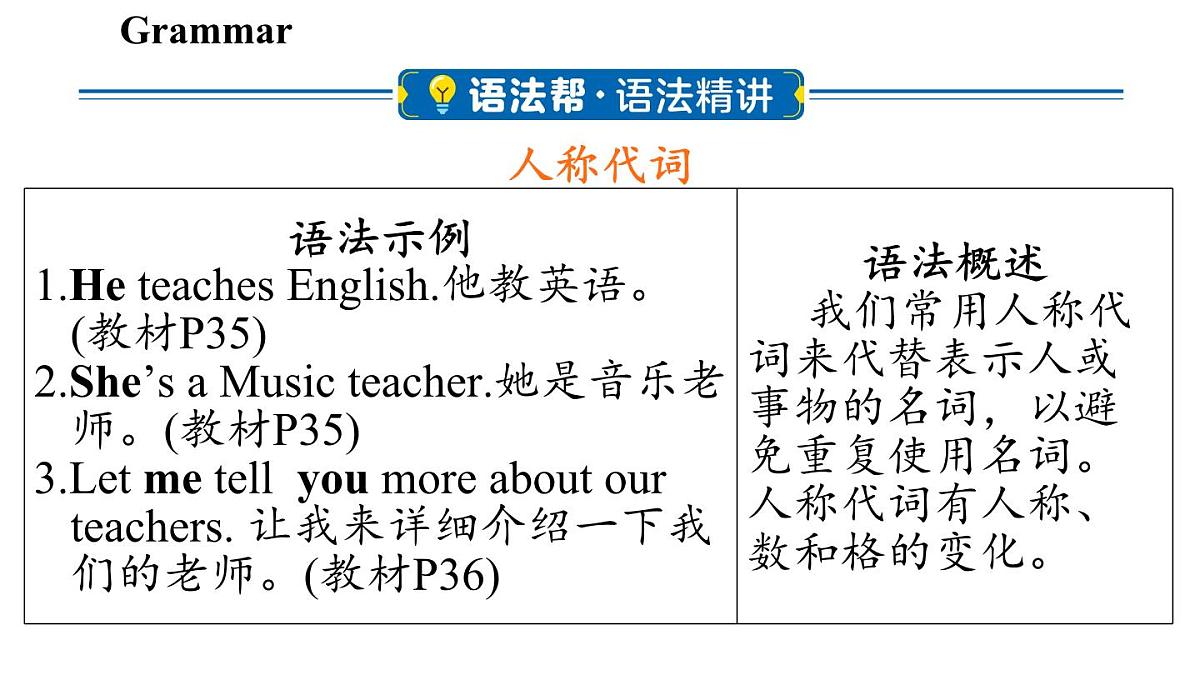 Unit 3 Welcome to our school! (3.Grammar)第2页