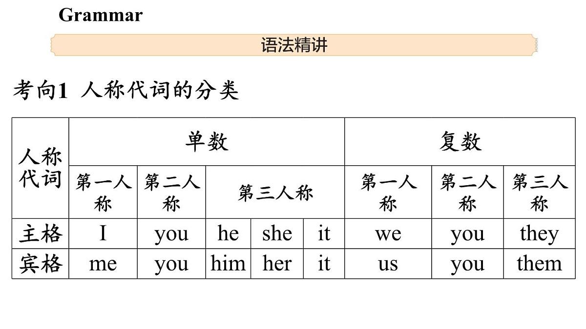 Unit 3 Welcome to our school! (3.Grammar)第3页