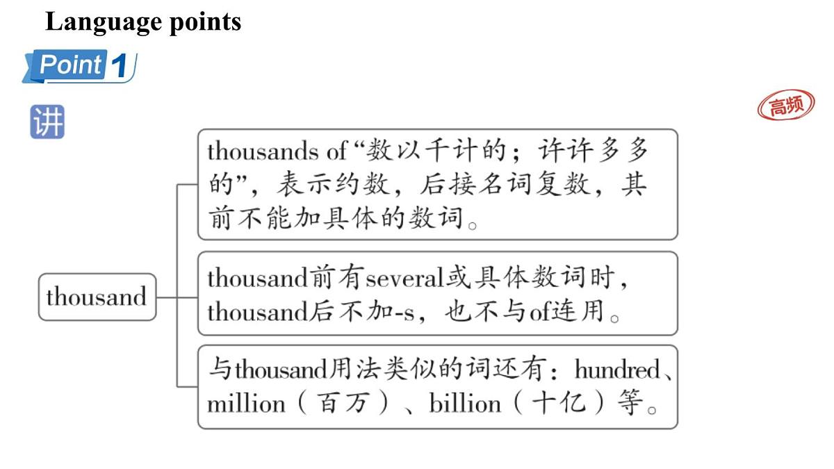 Unit 3 Welcome to our school! (4.Integration)第3页