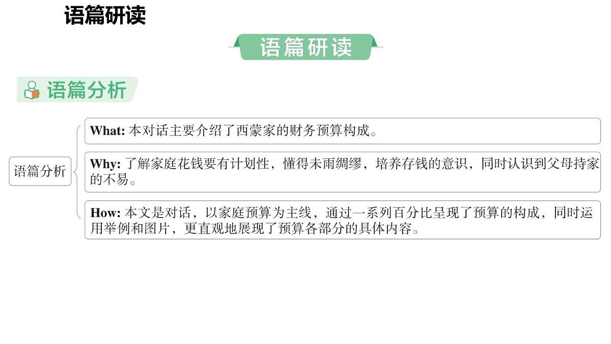 Unit 7 Be wise with money (2.Reading)第2页