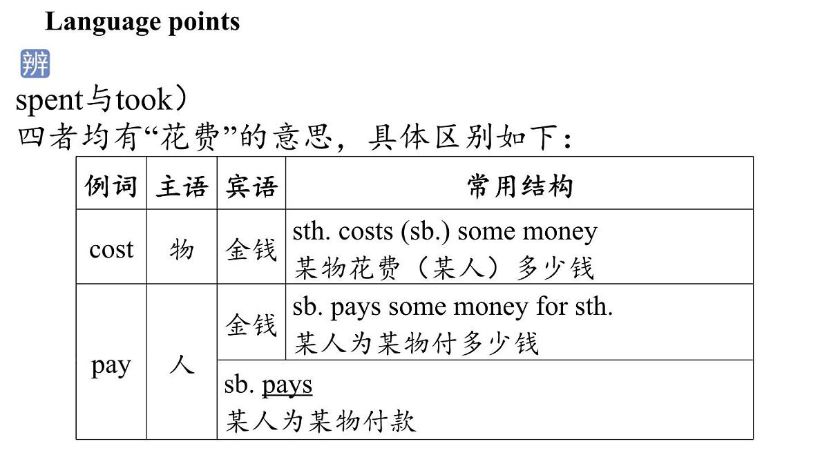 Unit 7 Be wise with money (2.Reading)第8页