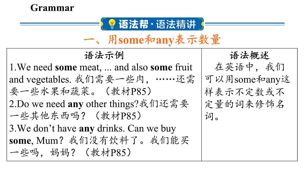 Unit 7 Be wise with money (3.Grammar)第2页