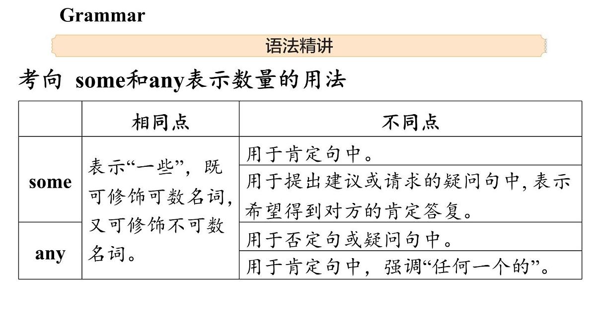 Unit 7 Be wise with money (3.Grammar)第3页