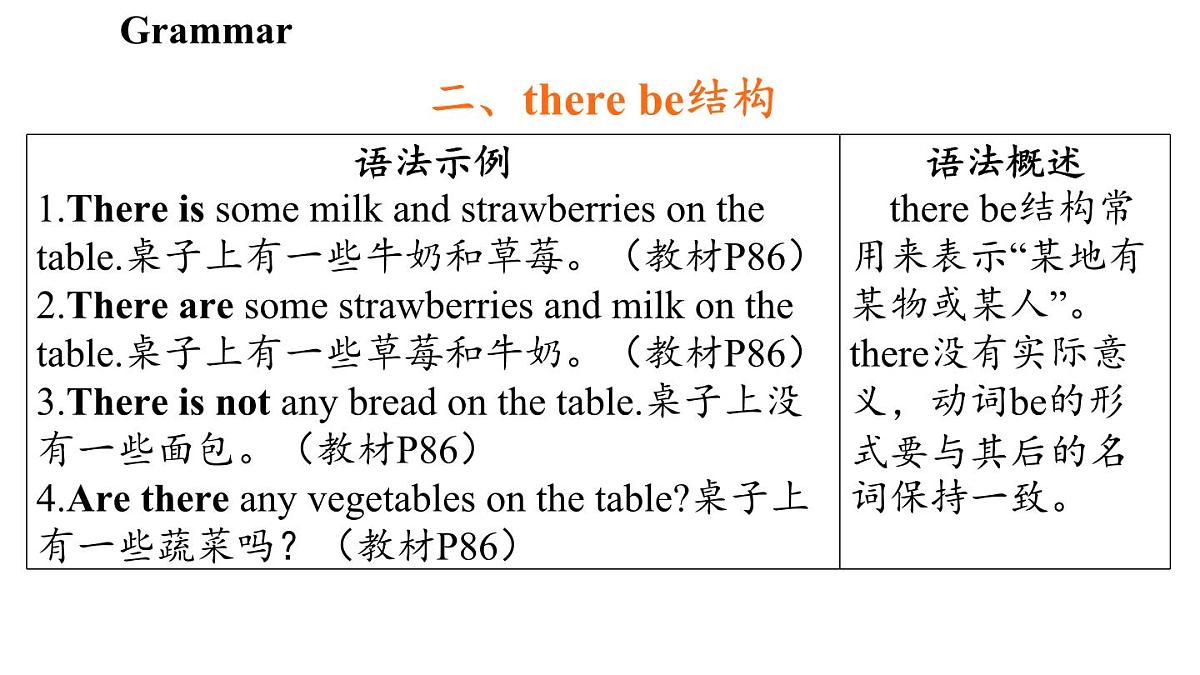 Unit 7 Be wise with money (3.Grammar)第6页