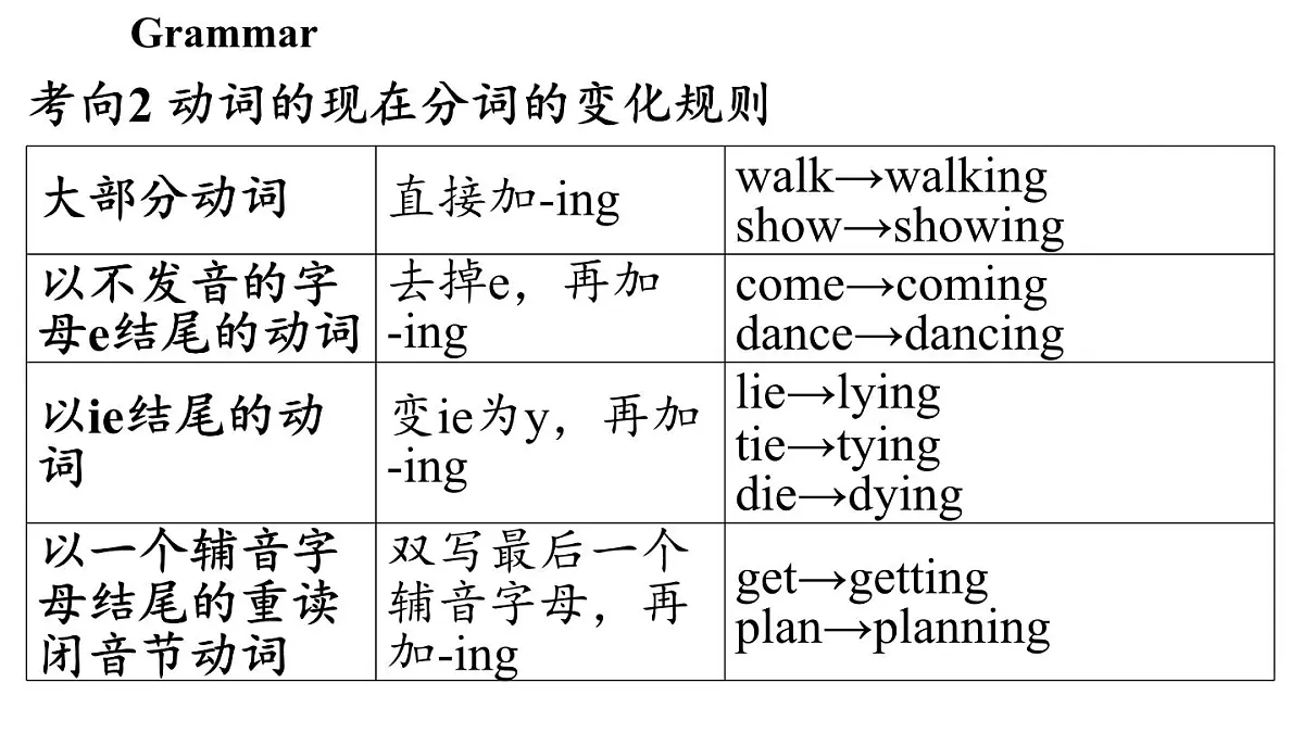 Unit 8 Let's celebrate! (3.Grammar)第6页
