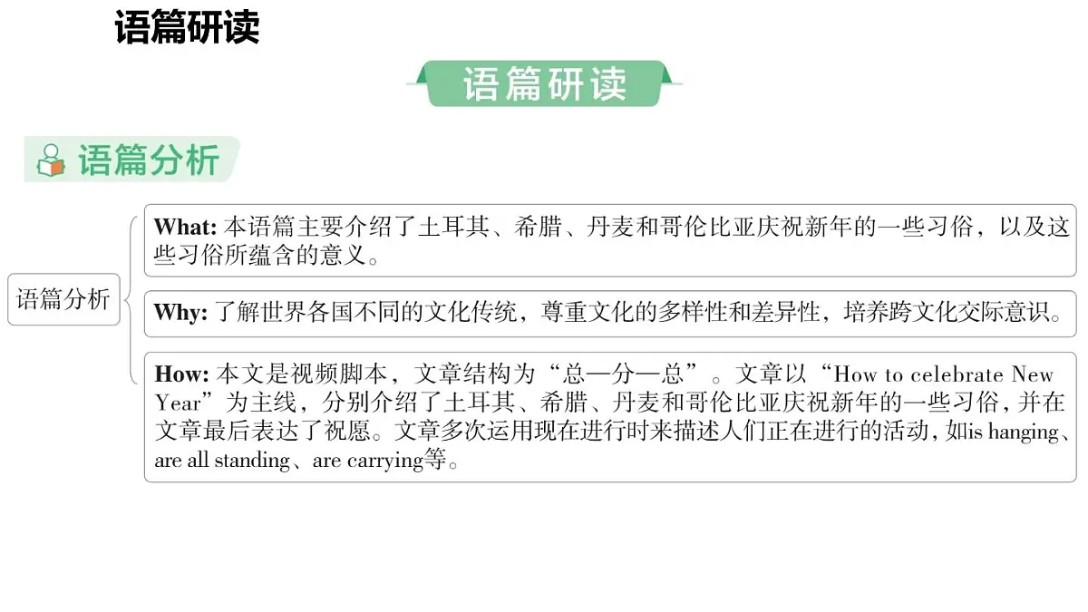 Unit 8 Let's celebrate! (2.Reading)第2页