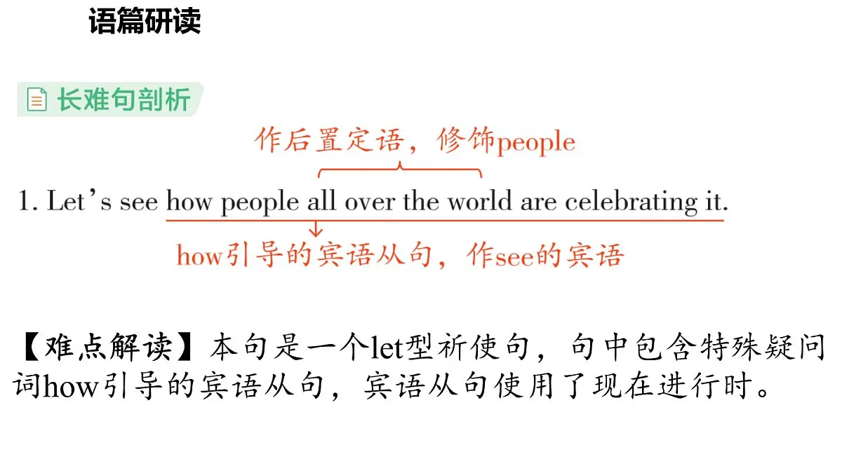 Unit 8 Let's celebrate! (2.Reading)第3页
