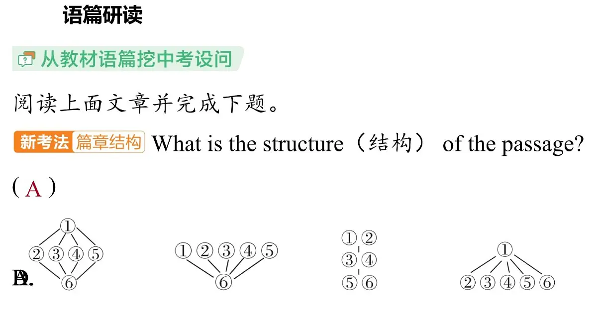 Unit 8 Let's celebrate! (2.Reading)第8页