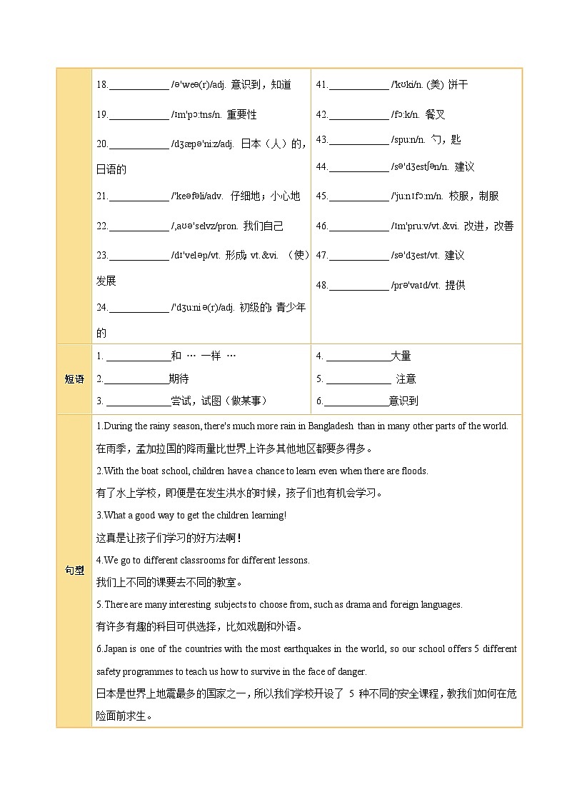 新译林版初中英语八上Unit 2 School life（知识清单）（挖空版 无答案）第2页
