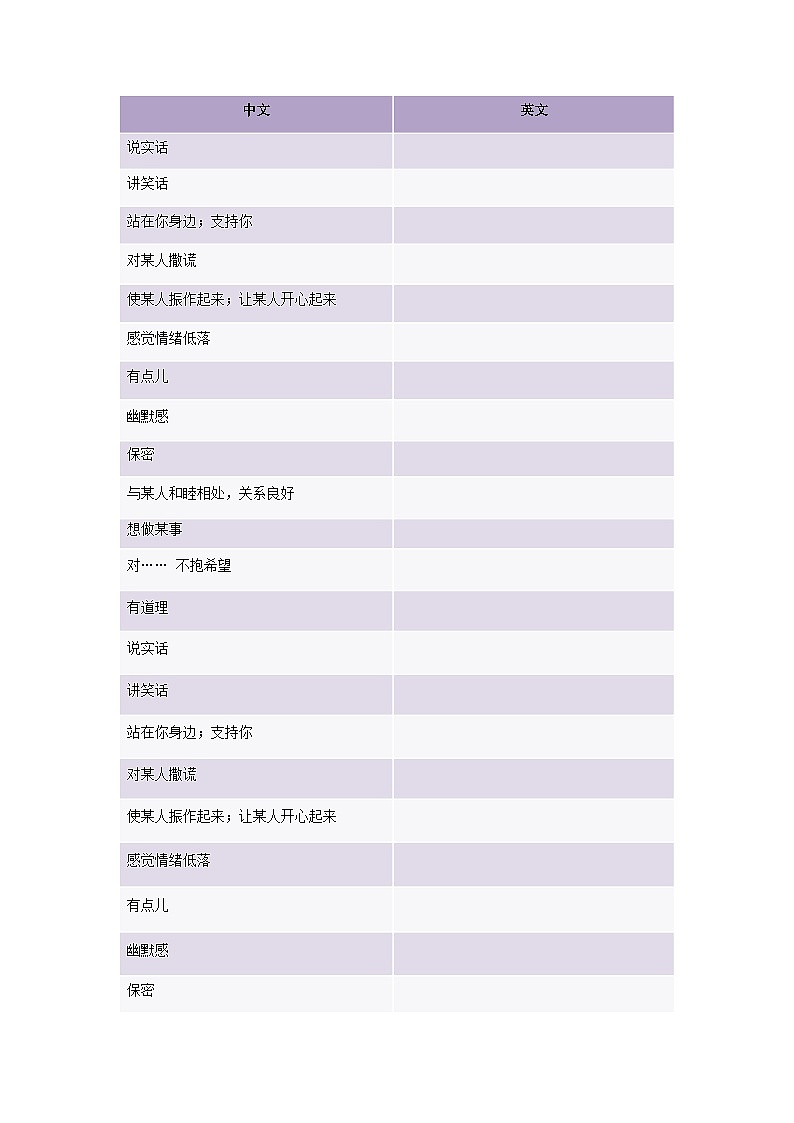 新译林版初中英语八上Unit 1 Friendship（单元核心知识清单）（默写版 无答案）第2页