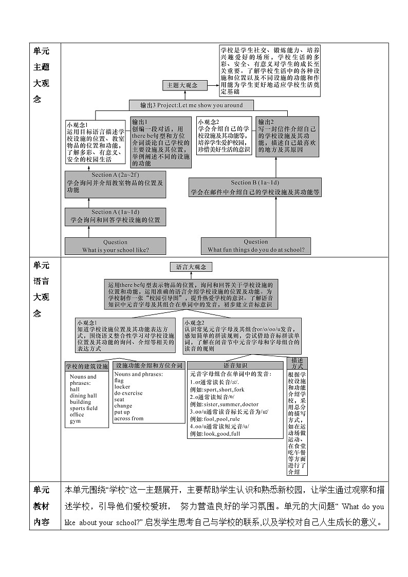 人教版（2024）七年级英语上册Unit 3 My School大单元整体教学分析（表格式）第2页