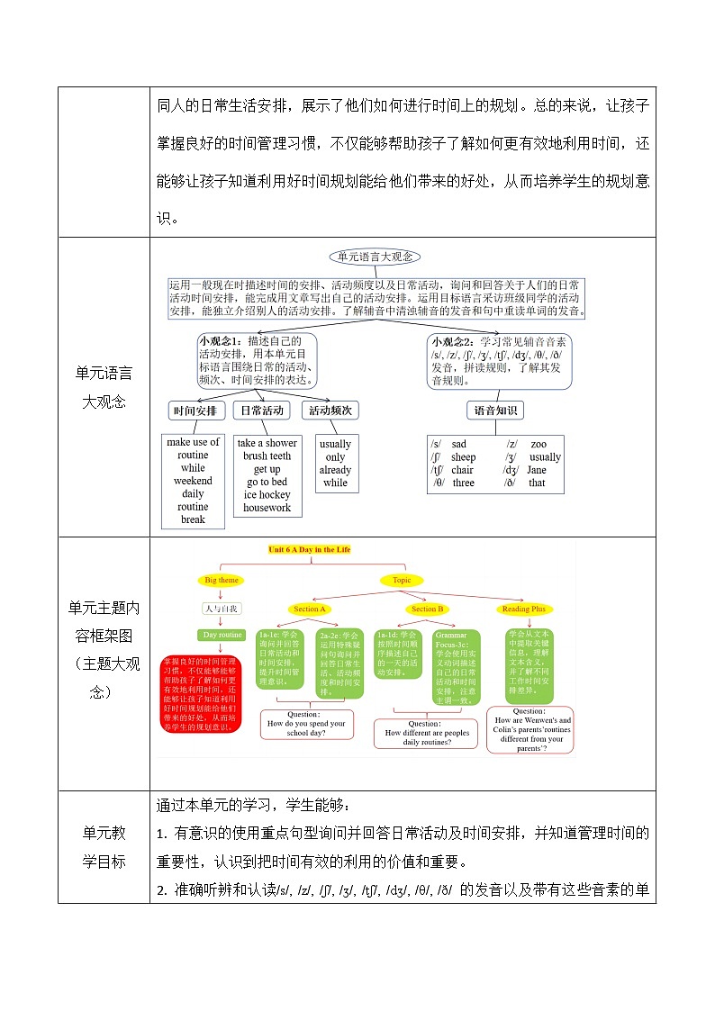 人教版（2024）七年级上册英语Unit 6 A day in the life单元整体教学设计（表格式）第3页
