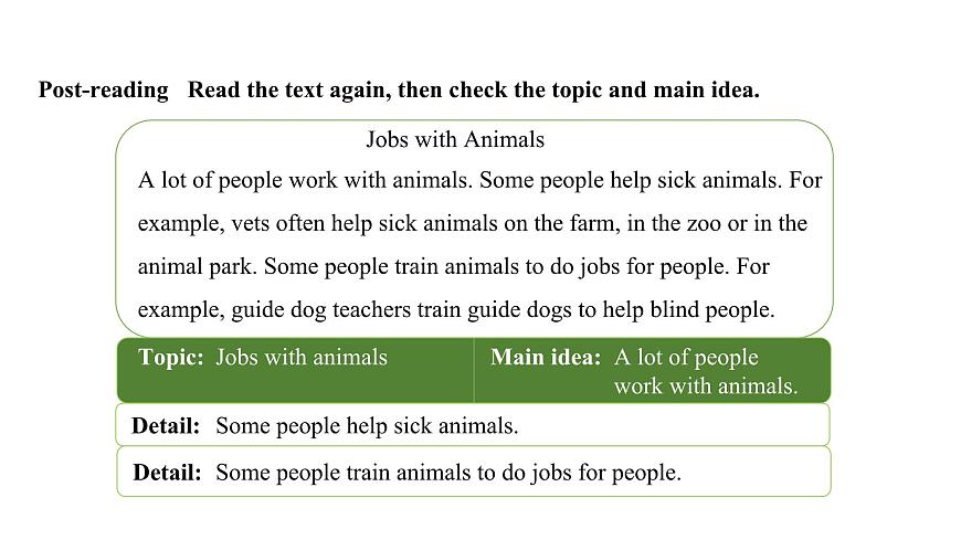 U1L3 Thinking skills&Reading Strategies第5页