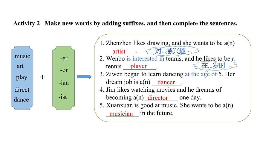 U1L5 Grammar in Use第4页