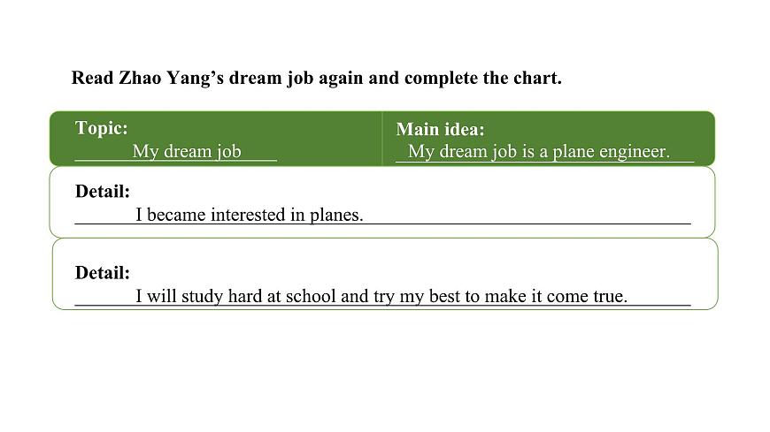 U1L7 Reading for Writing第5页