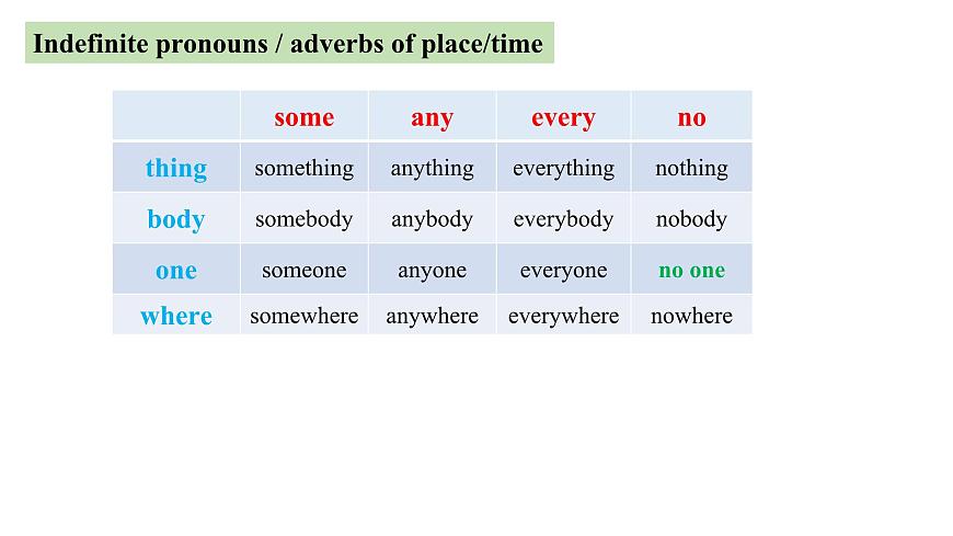 U2L5 Grammmar in use第5页