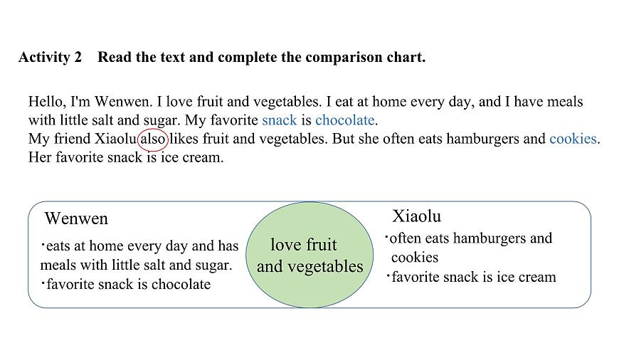U3L3 Thinking Skills & Reading Strategies第6页