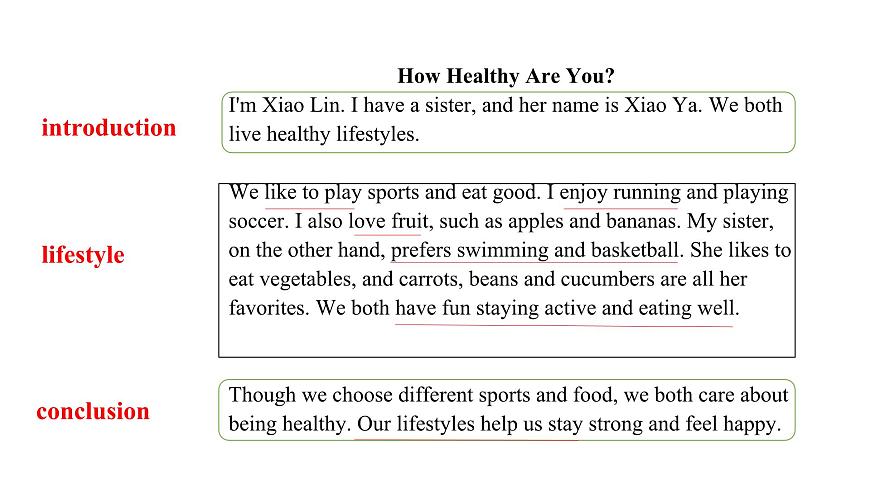 U3L7 Reading for Writing第5页