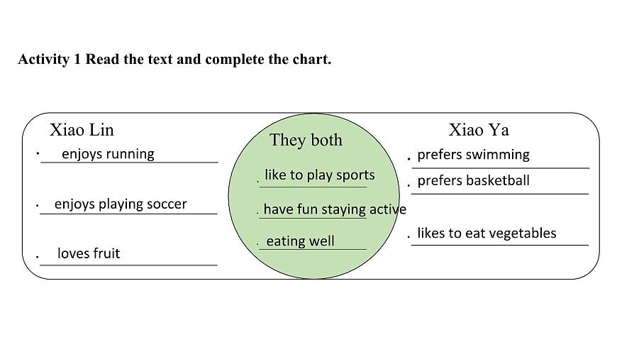 U3L7 Reading for Writing第6页