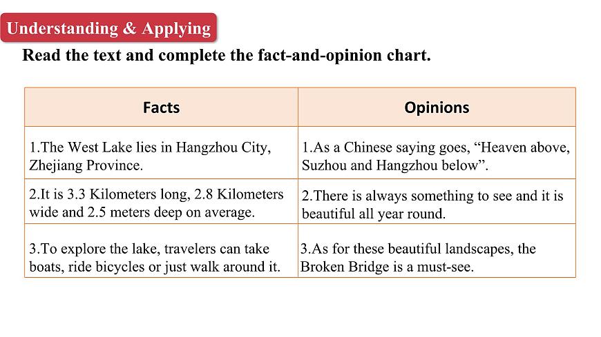 U5L3  Thinking skills & Reading Strategies第7页