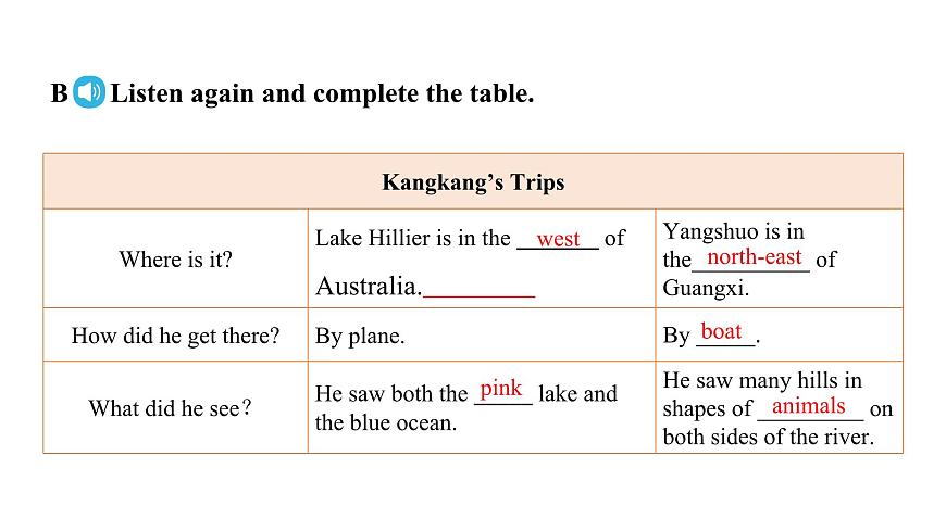 U5L6 Oral Communciation第6页