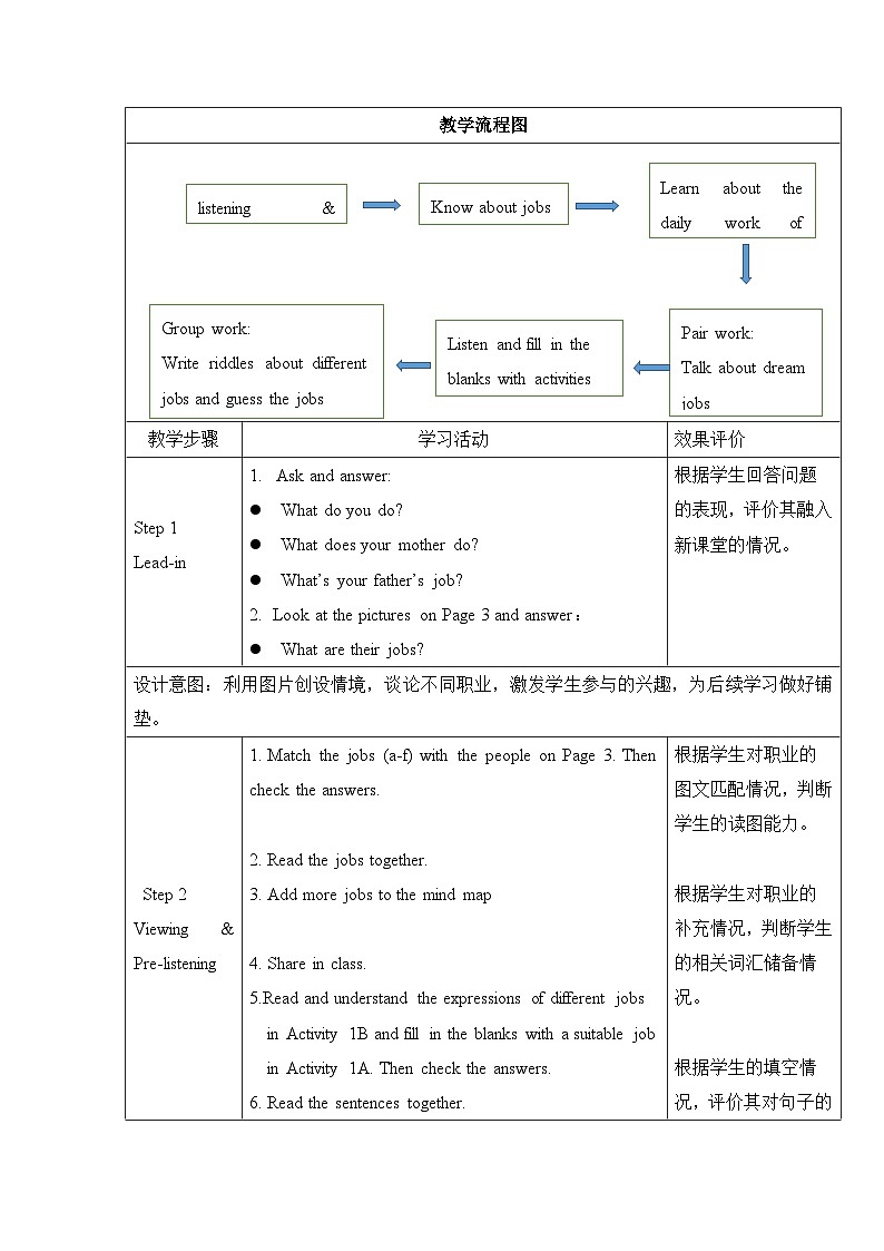Unit 1 My Dream job Lesson 1  Listening and Speaking（表格式教学设计）-2025-2026学年仁爱科普版（2024）八年级英语上册第2页