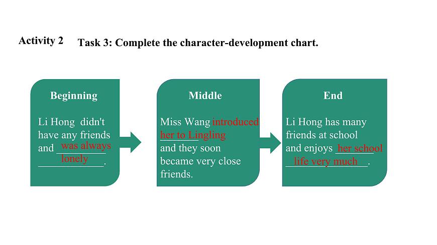 U4L3 Thinking Skills&Readinng Strategies第7页