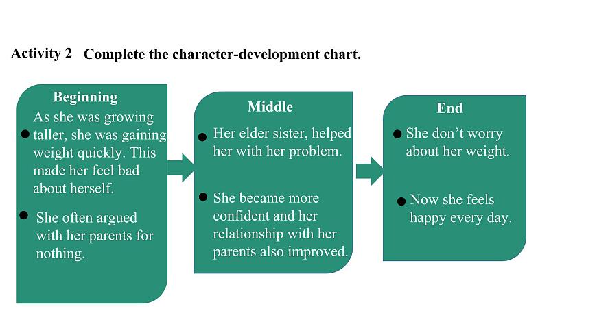 U4L7  Reading for writing第6页
