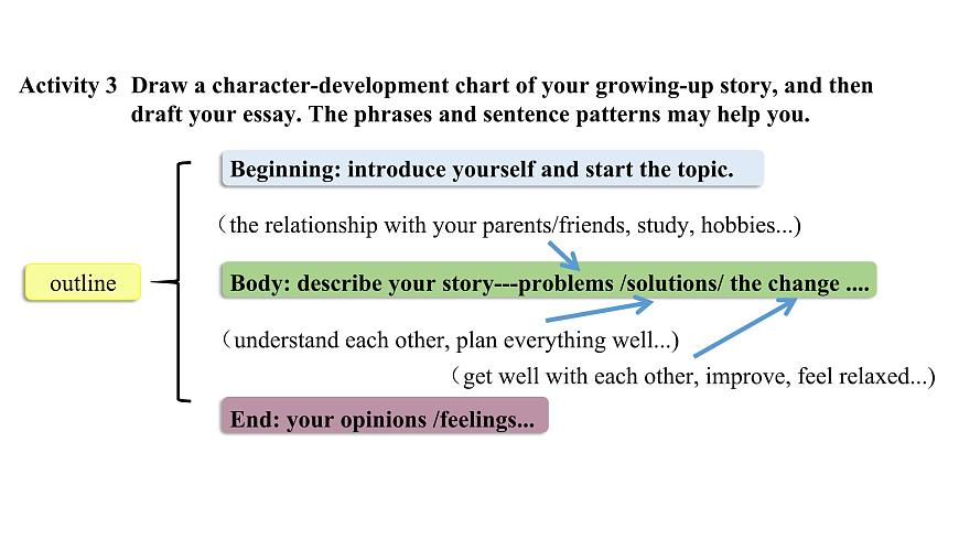 U4L7  Reading for writing第8页