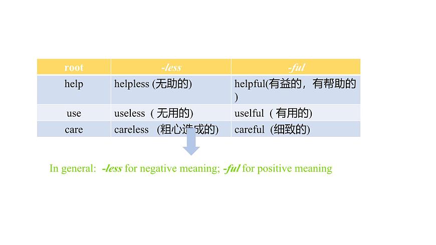 U4L5 Grammar in Use第5页