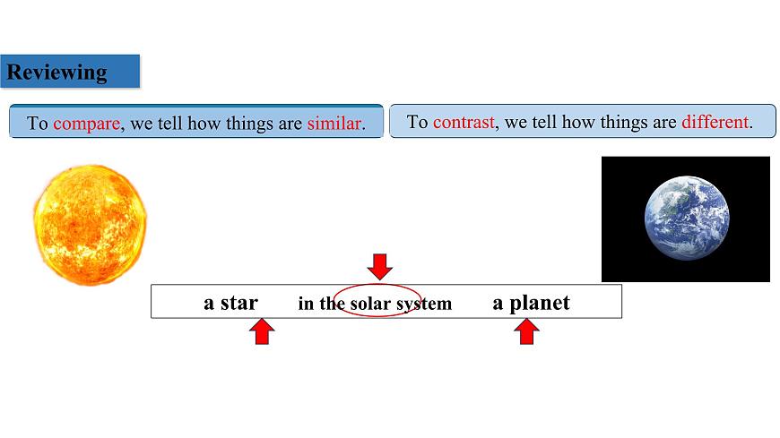 U6L3 Thinking Skills and Reading Strategies第5页