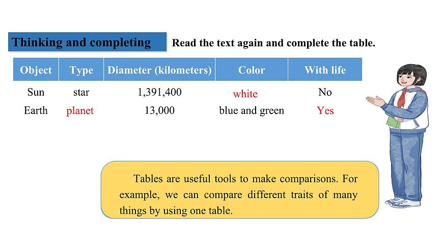U6L3 Thinking Skills and Reading Strategies第7页