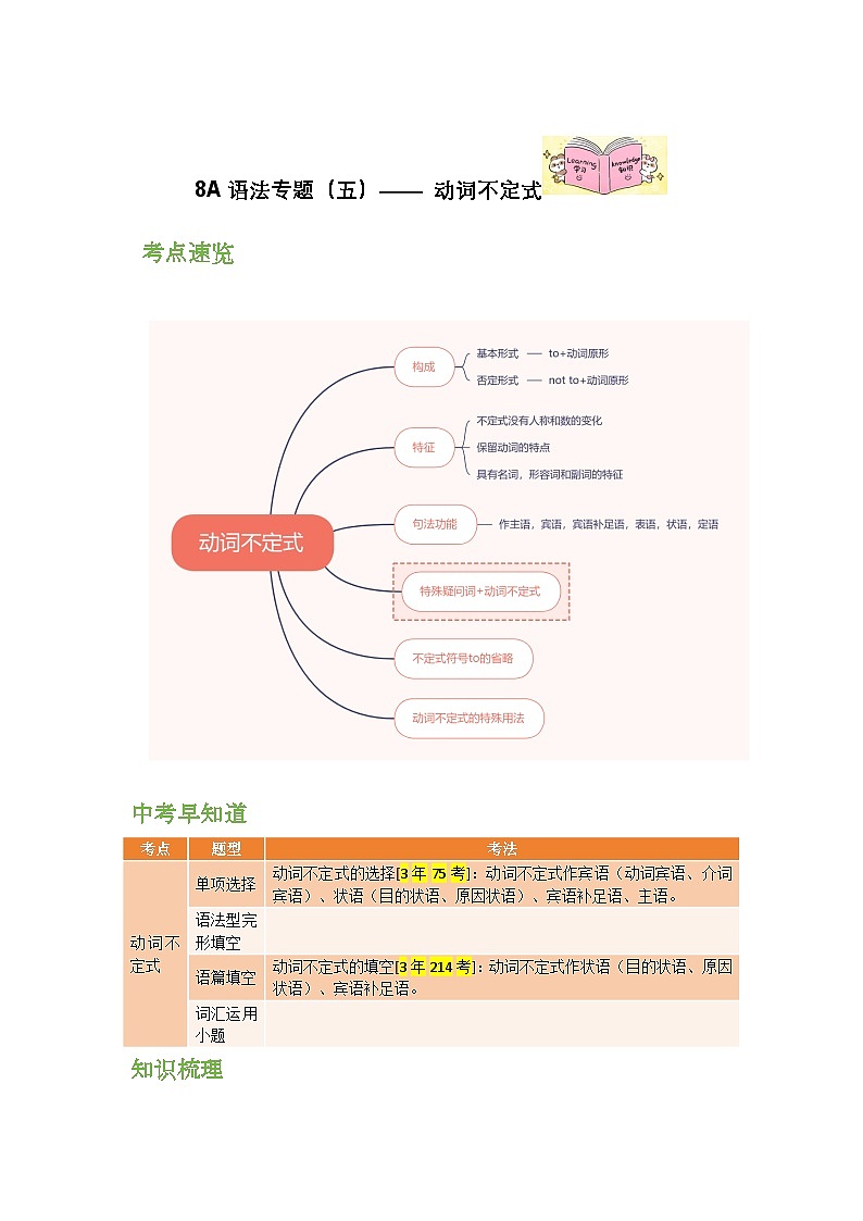 8A语法专题（五）—— 动词不定式（学生版）第1页