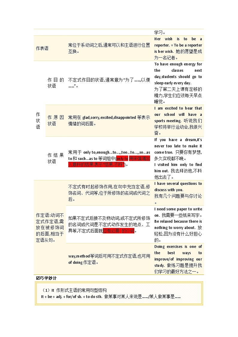 8A语法专题（五）—— 动词不定式（学生版）第3页