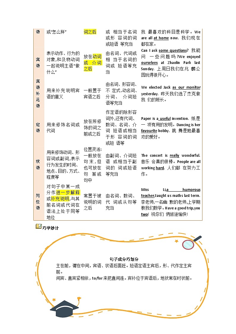 8A语法专题（六）——基本句型（学生版）第2页