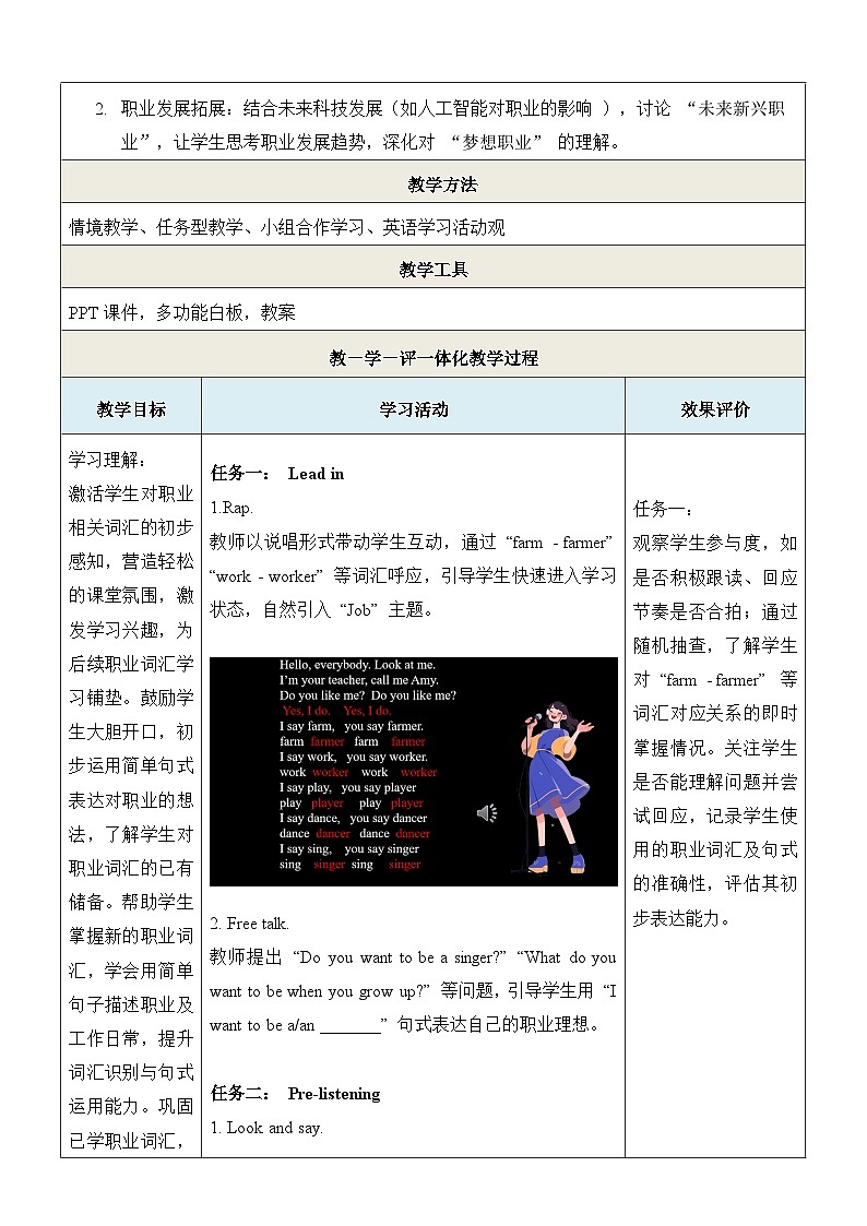 Unit 1 My Dream Job 第1课时Listening & Speaking 教学设计第3页