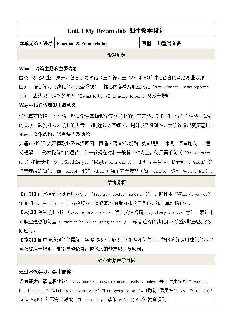 Unit 1 My Dream Job 第2课时Function & Pronunciation 教学设计第1页