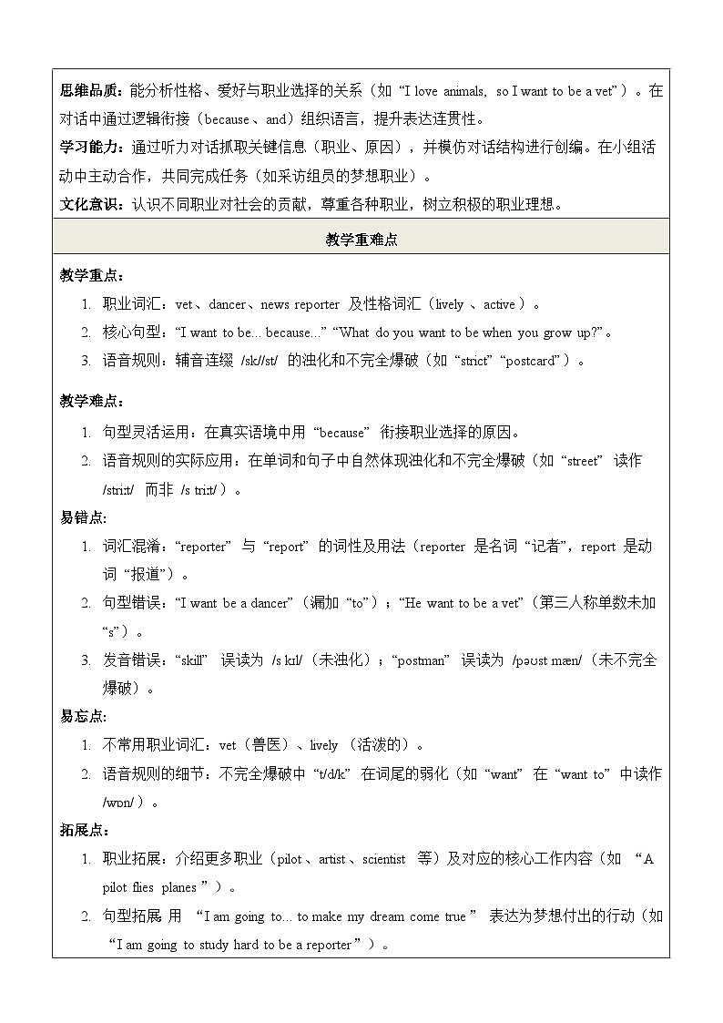 Unit 1 My Dream Job 第2课时Function & Pronunciation 教学设计第2页