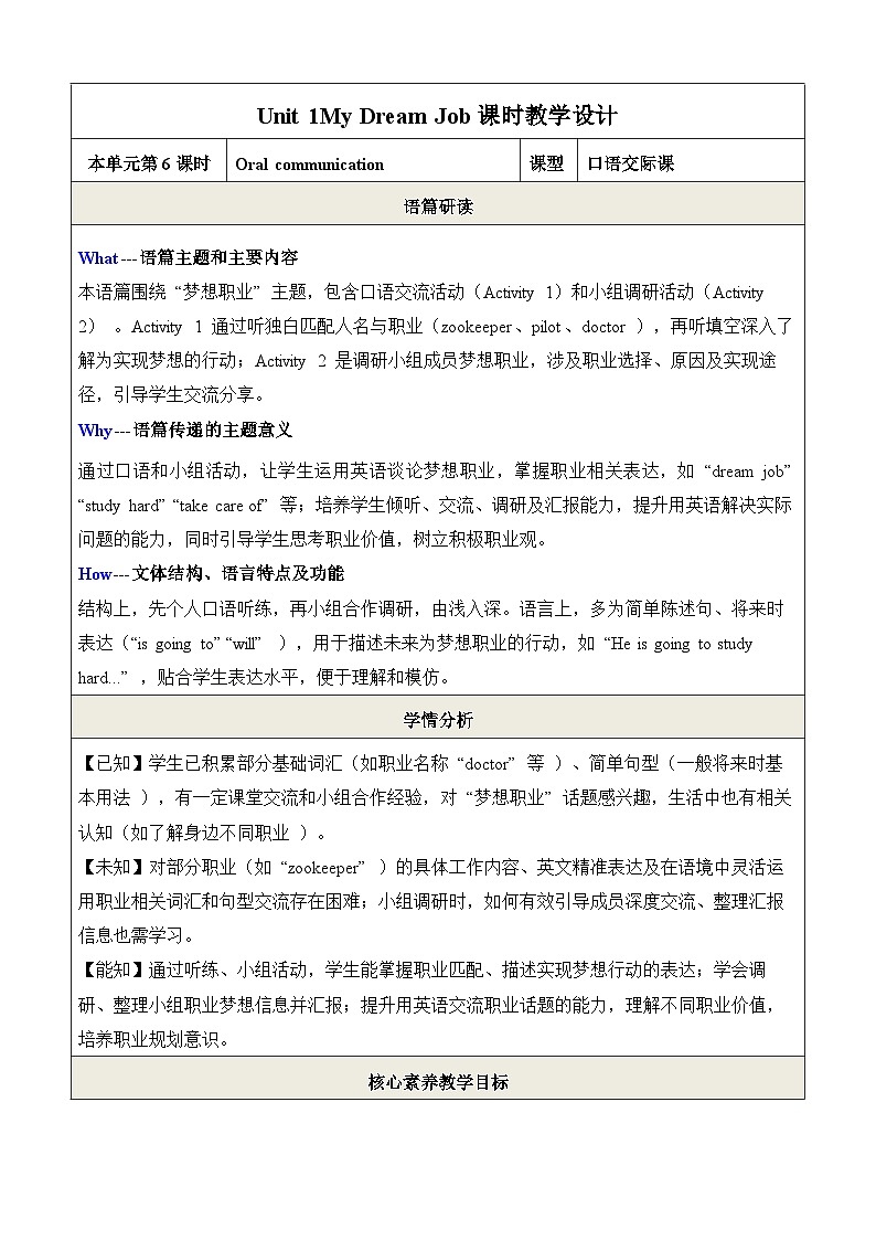 Unit 1 My Dream Job 第6课时Oral communication 教学设计第1页