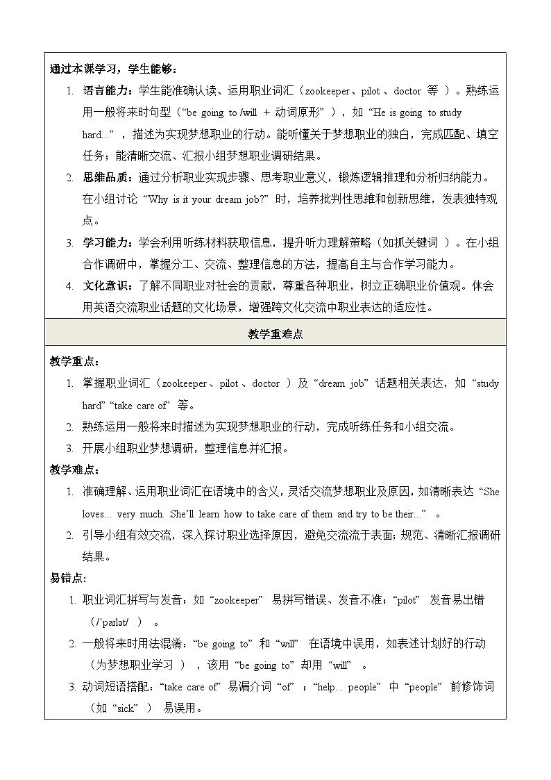 Unit 1 My Dream Job 第6课时Oral communication 教学设计第2页