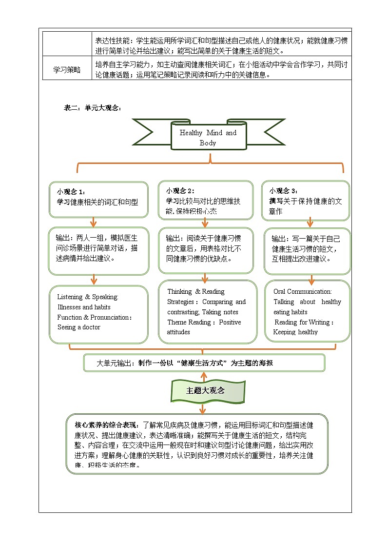 Unit 3 Sound Body Sound Mind大单元整体教学分析第2页