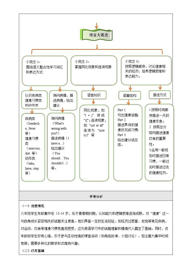 Unit 3 Sound Body Sound Mind大单元整体教学分析第3页