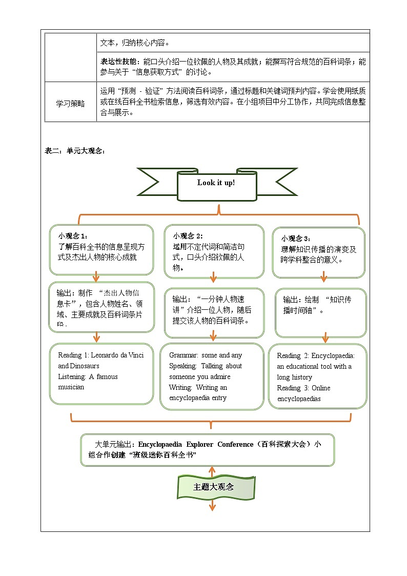 Unit 1 Look it up! 大单元整体教学分析第2页