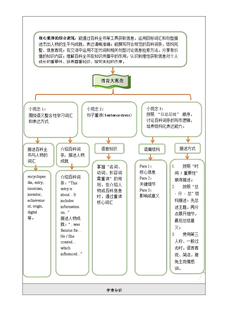Unit 1 Look it up! 大单元整体教学分析第3页