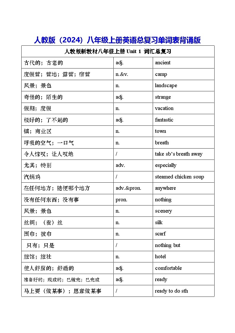 人教版（2024）八年级上册英语总复习单词表背诵版 学案第1页